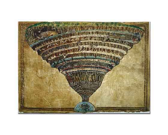 Sandro Botticelli Cehennemin Haritası İlahi Komedya'dan
